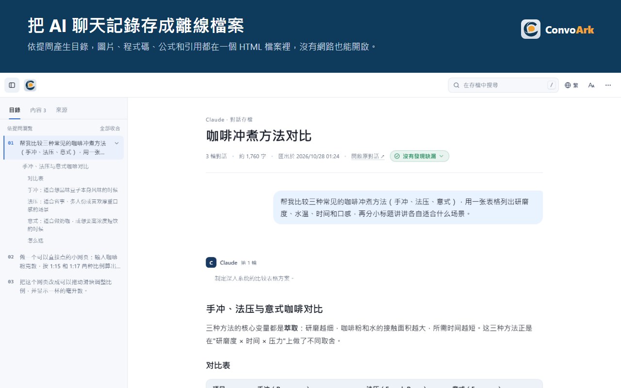 ConvoArk 儲存的離線存檔：左側是提問目錄，右側是對話內文
